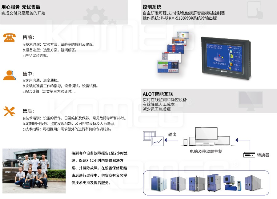 恒溫恒濕試驗箱