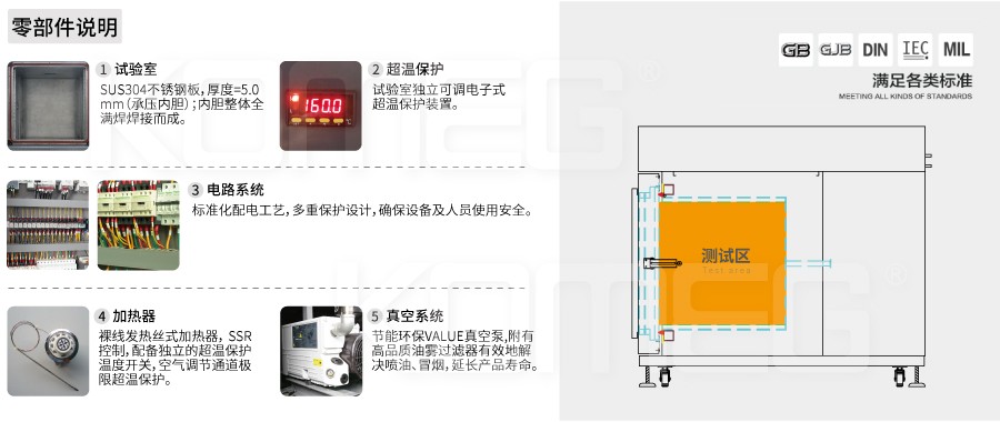 恒溫恒濕試驗(yàn)箱