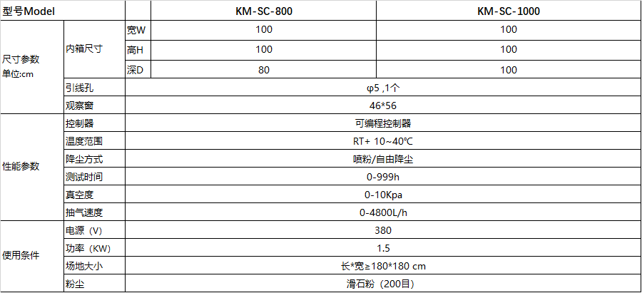 恒溫恒濕試驗箱