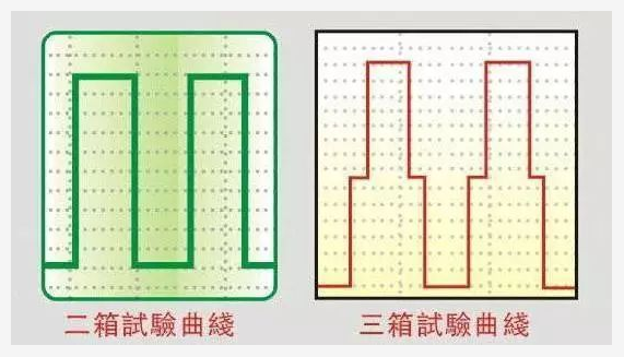 恒溫恒濕試驗(yàn)箱