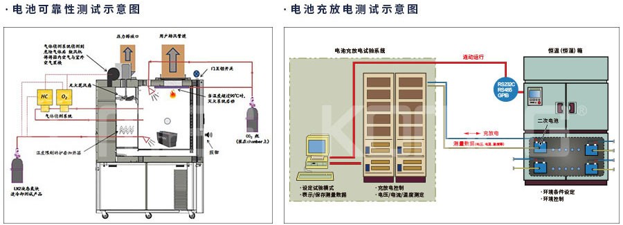 恒溫恒濕試驗箱