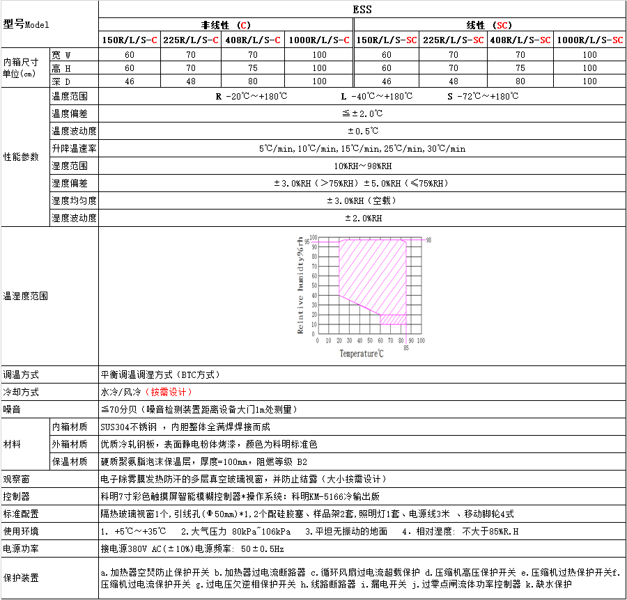 恒溫恒濕試驗箱