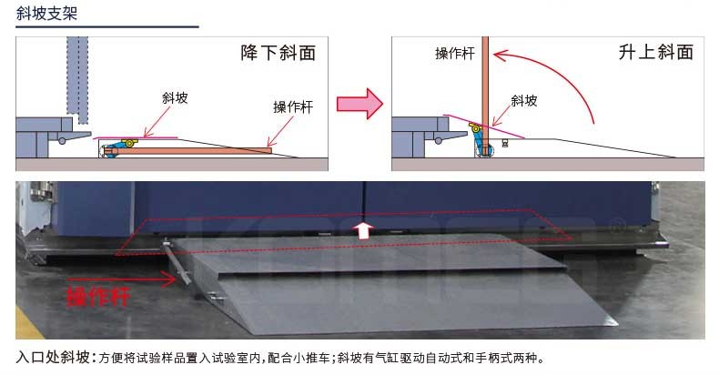 恒溫恒濕試驗箱