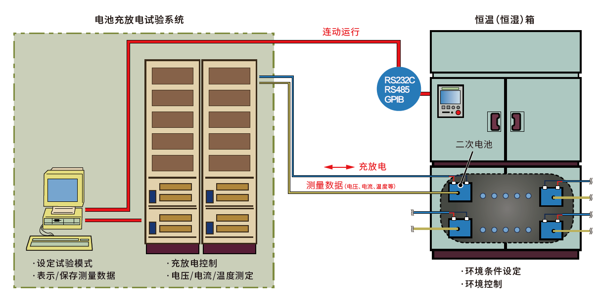 恒溫恒濕試驗(yàn)箱