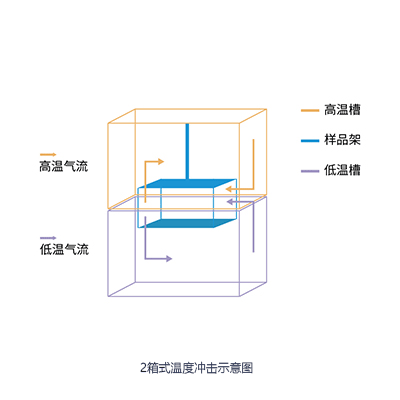 恒溫恒濕試驗箱