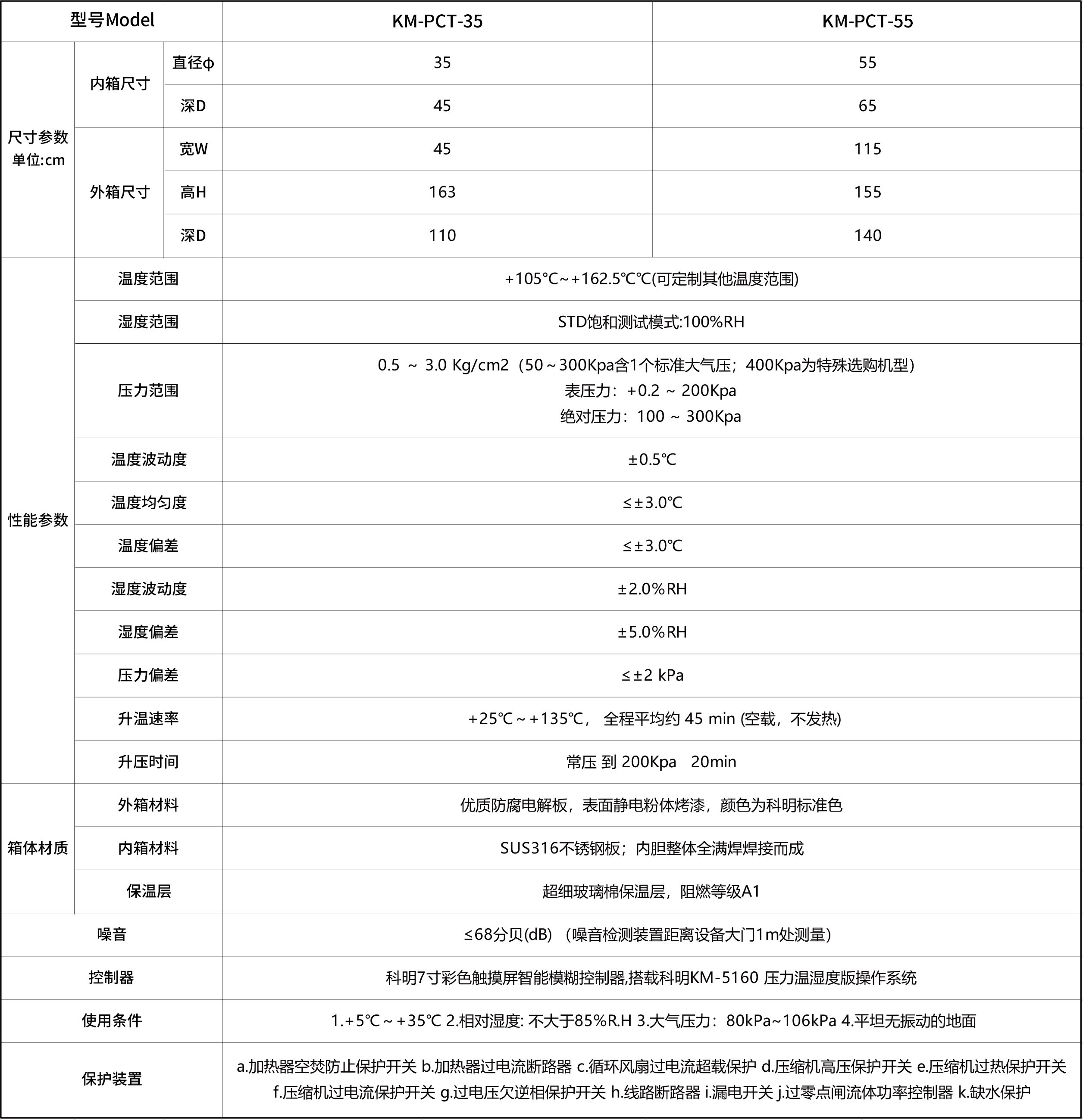 恒溫恒濕試驗箱